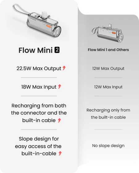 Flow Mini 2 compared with Flow Mini 1
