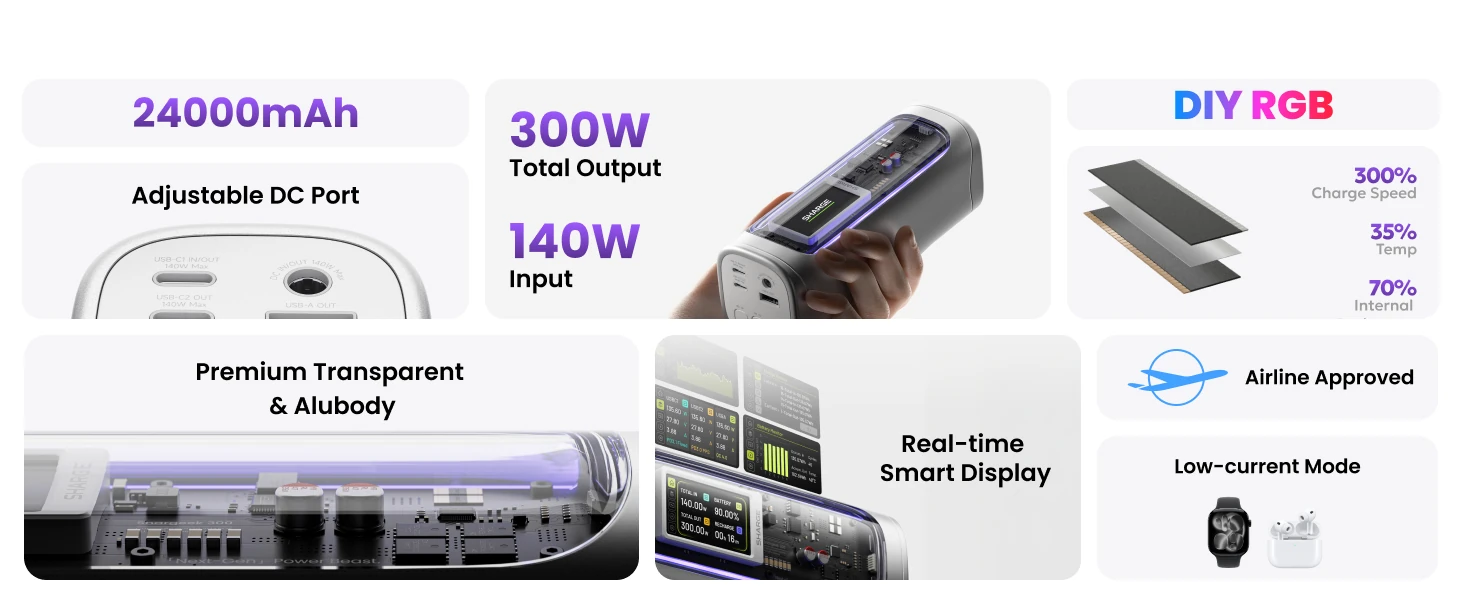 Shargeek 300 features: 24,000mAh, 300W, 140W input, smart display, airline approved